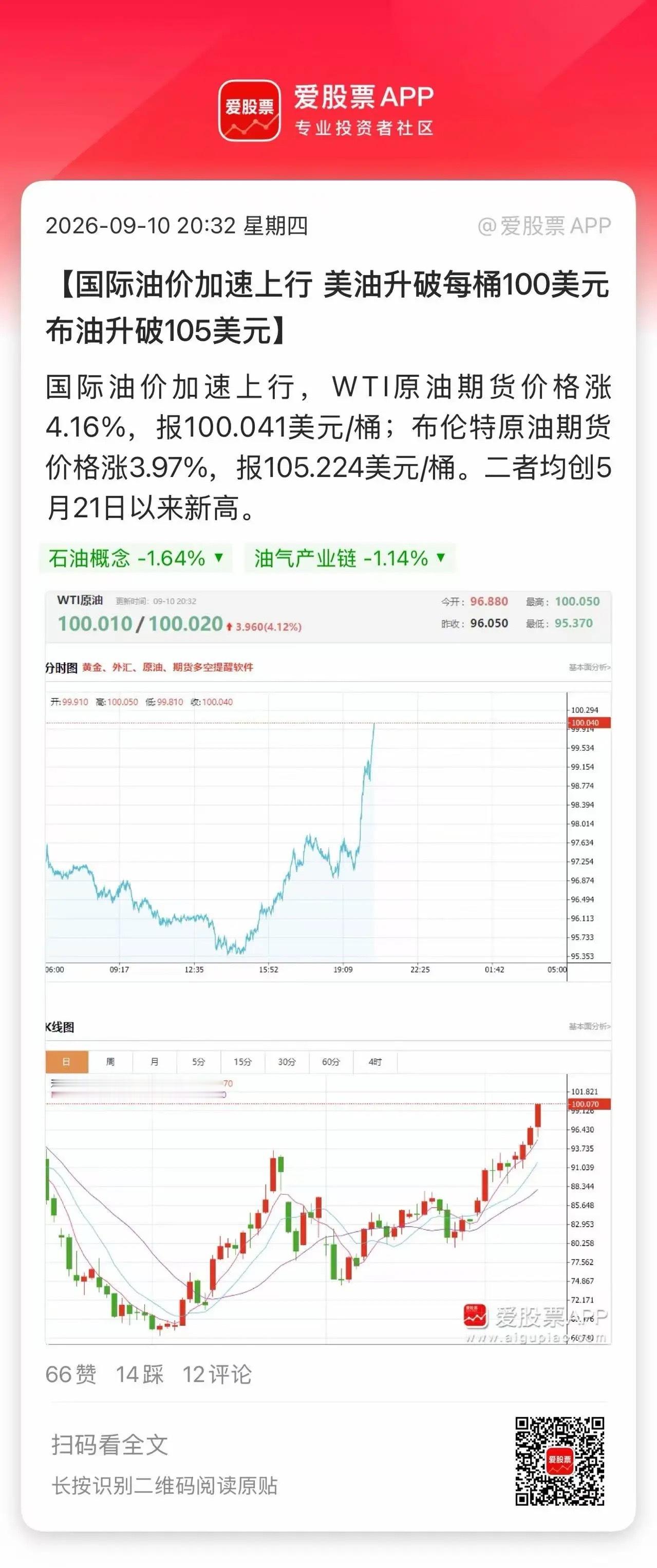 今晚四大利空：1、油价狂飙冲上100美元2、欧洲央行宣布加息3、美国30年期国债
