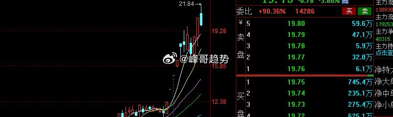 【顺钠股份】：其核心是报团，而不是板块。另一个【金牛】因y动问题走弱了，而【顺钠