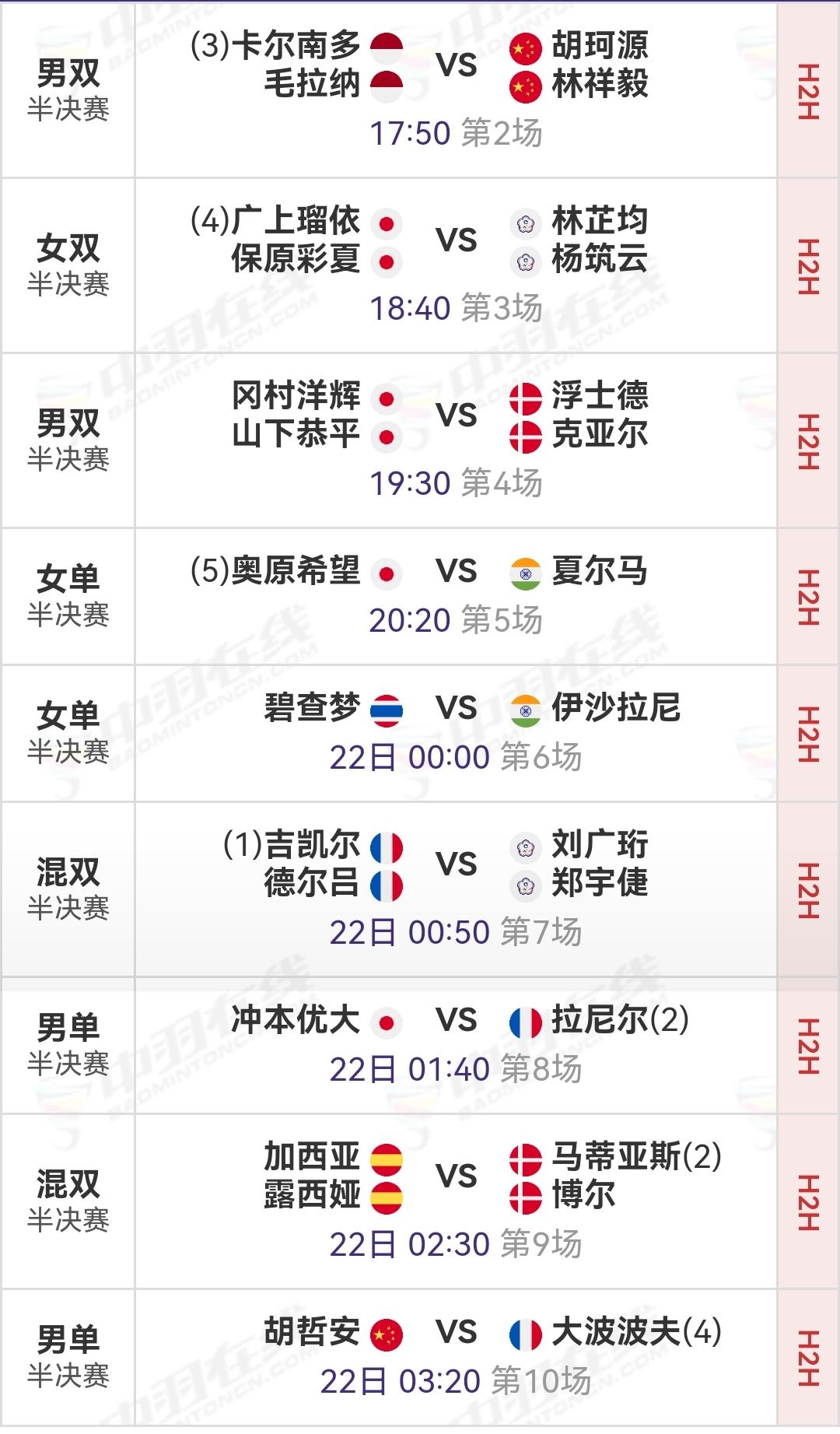 2026法国奥尔良羽毛球大师赛今日（半决赛）焦点对决：
17:50   胡珂源/