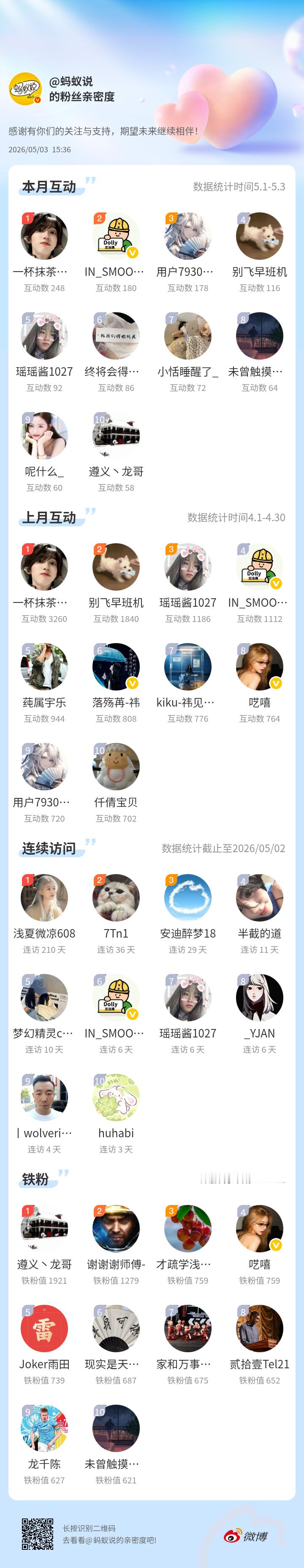 感谢有你们的陪伴与支持，期望未来继续相伴～网页链接以上脸熟！默认口令，大家记得找