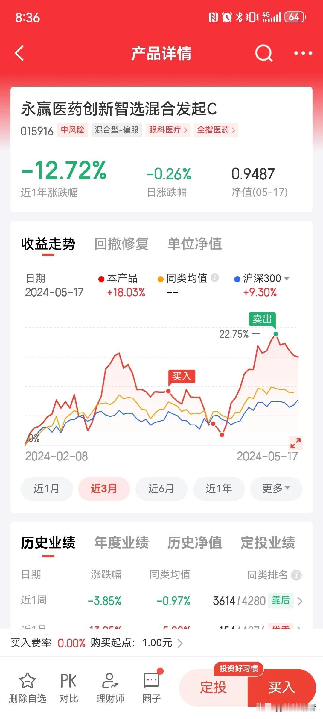地产完美接力创新药，牛逼！