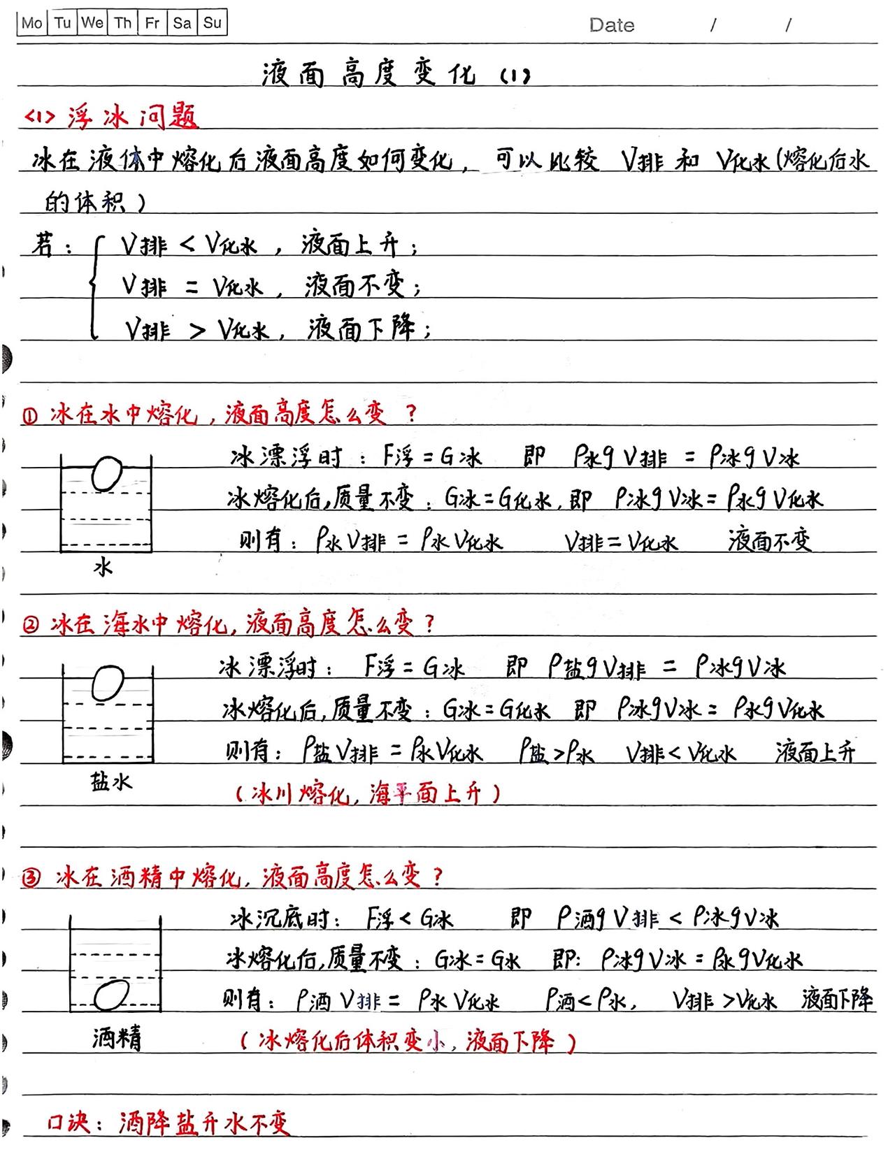 八下物理手写笔记:液面变化--浮冰问题。