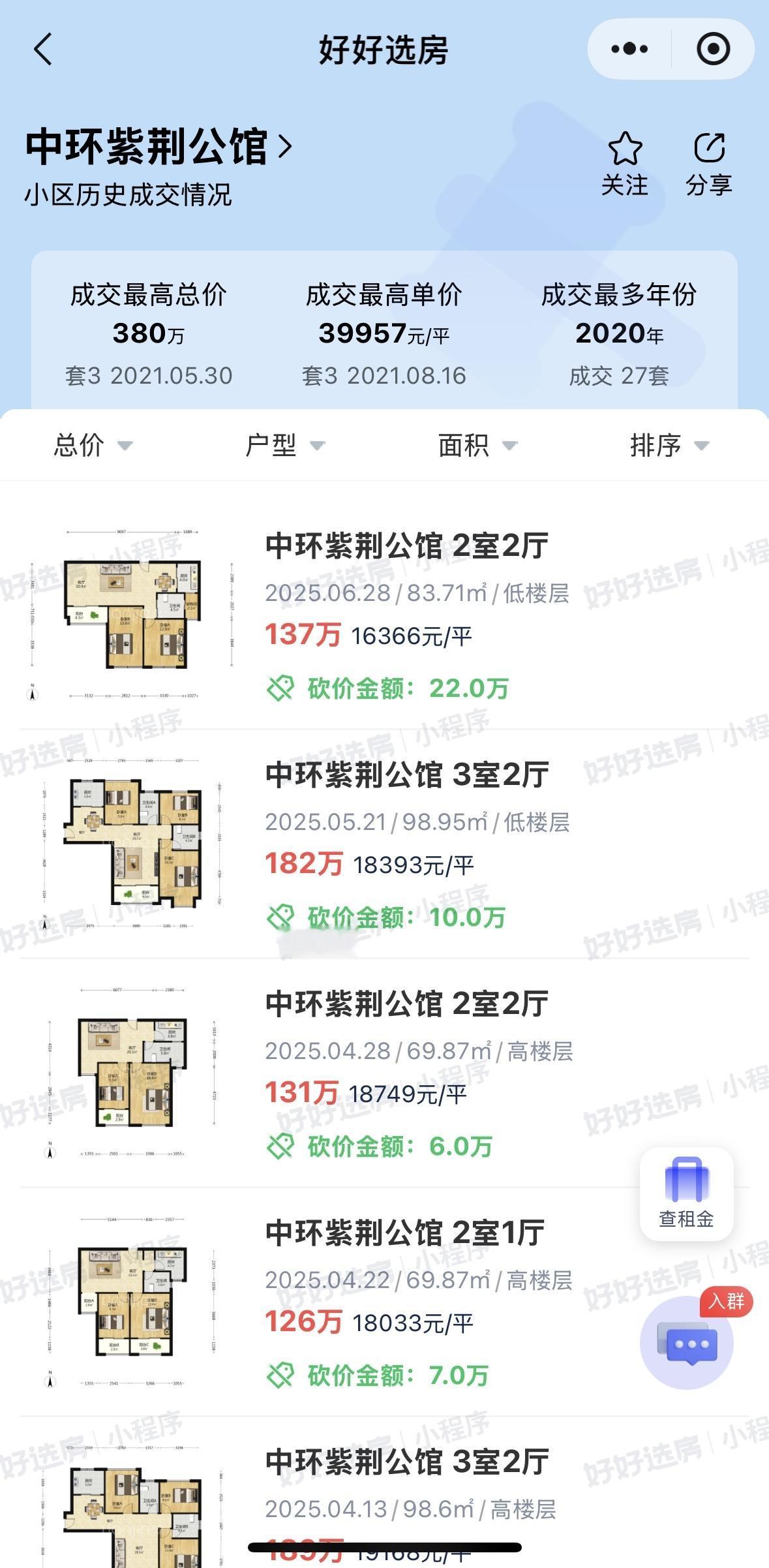 也能买得起中环紫荆公馆了！
最新成交的中环紫荆公馆83个平方，
137万元就能上