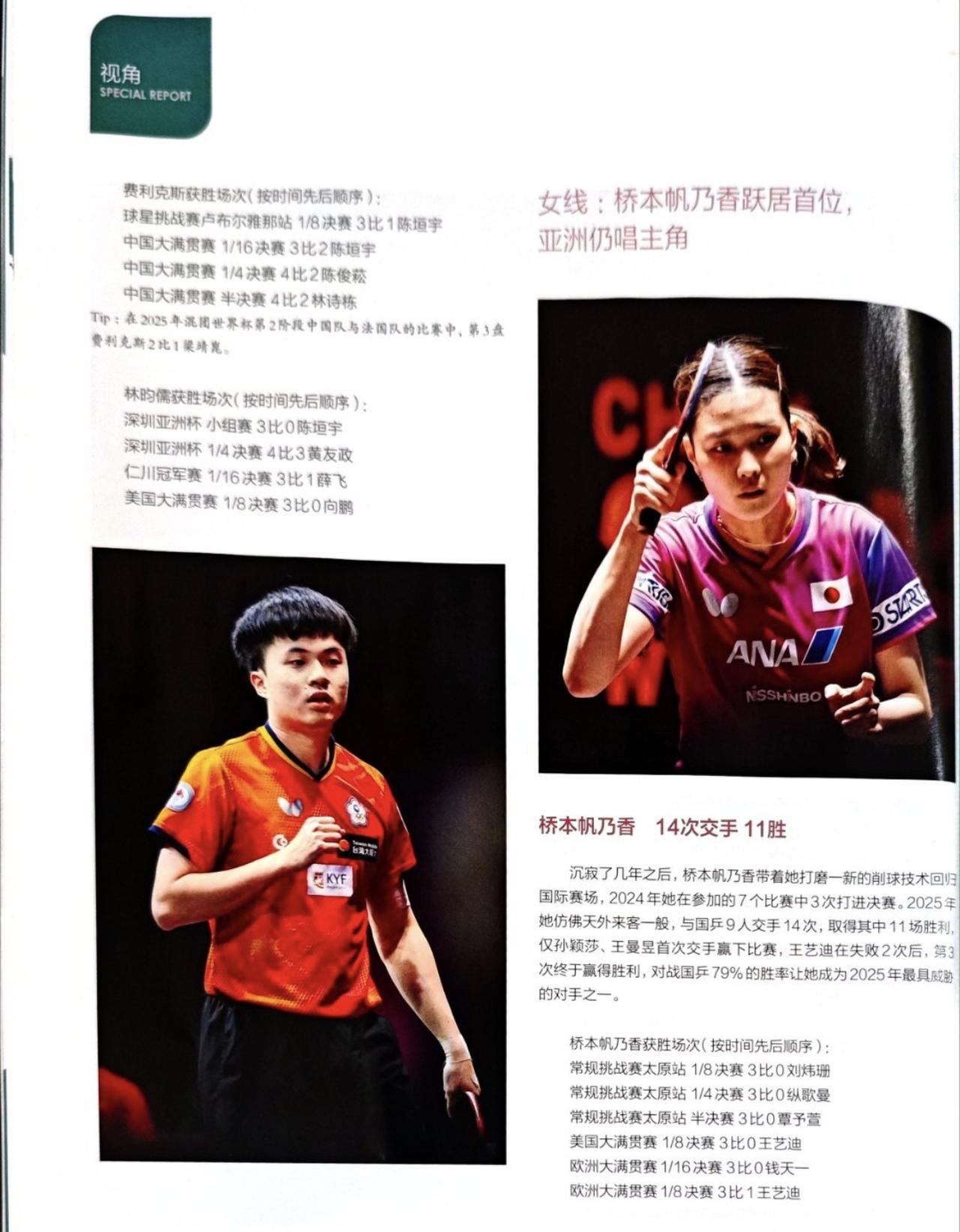 不是张本美和！不是早田希娜！女单最大威胁：其实是桥本帆乃香！

数据应该是最可靠