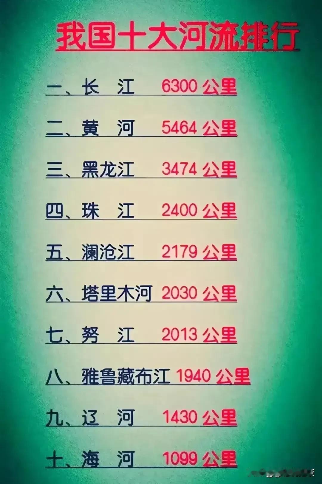 终于有人把我国十大河流排行整理出来了，赶紧收藏起来吧！