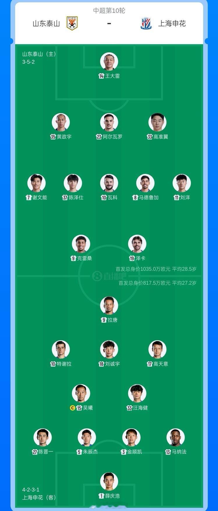 山东泰山vs上海申花 今晚19点35分中超第10轮，山东泰山主场迎战上海申花，赛