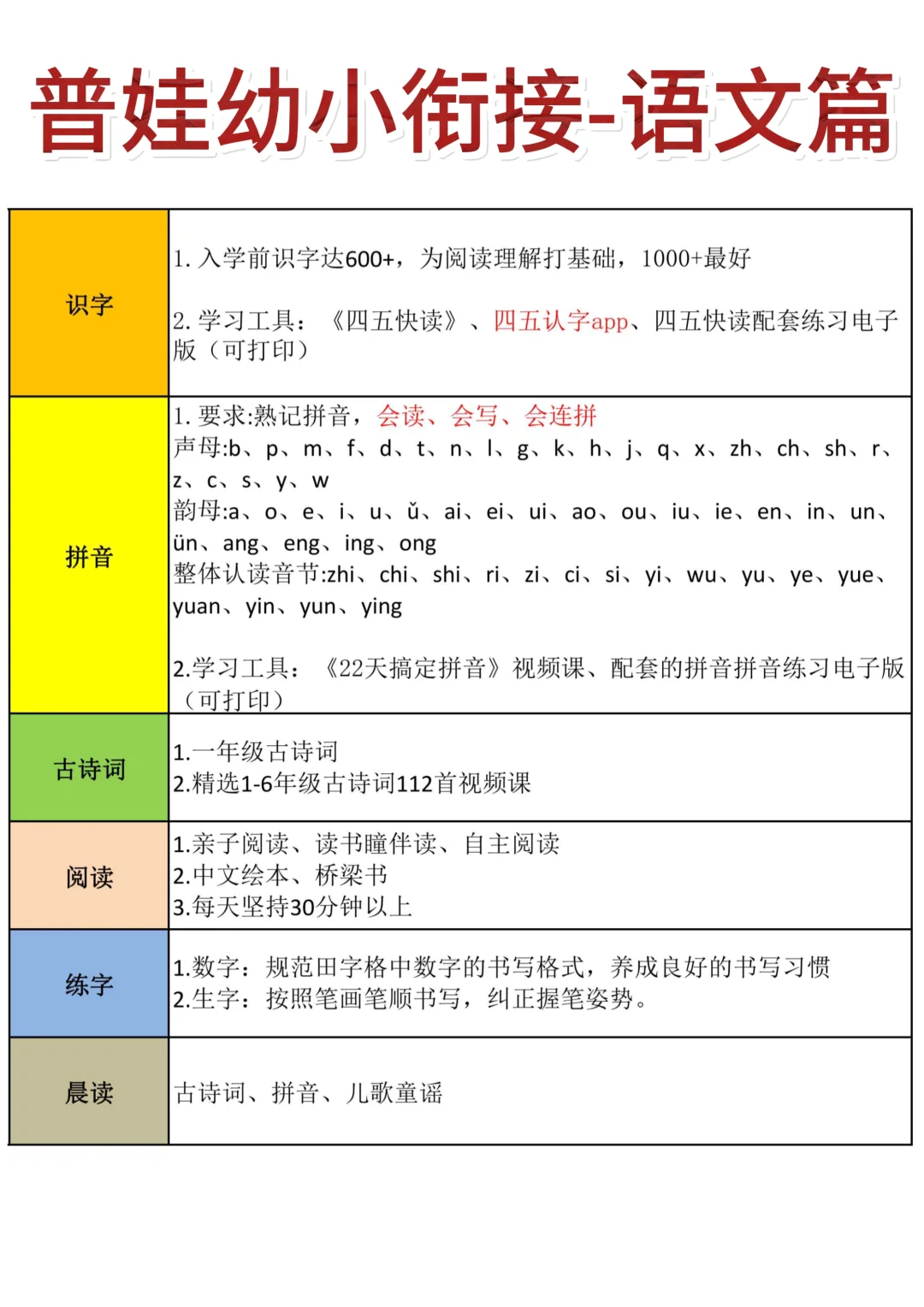 幼小衔接这样做，帮助孩子顺利上小学！