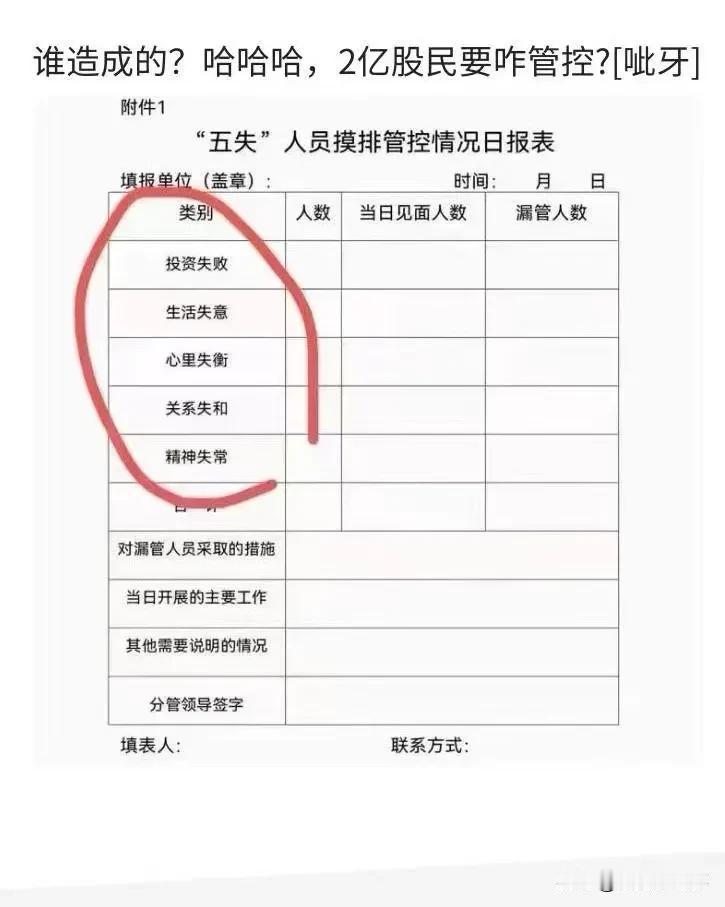 一不小心就成了“五失”人员！发誓：以后投资必须成功，不成功都对不起社会！#投资朋