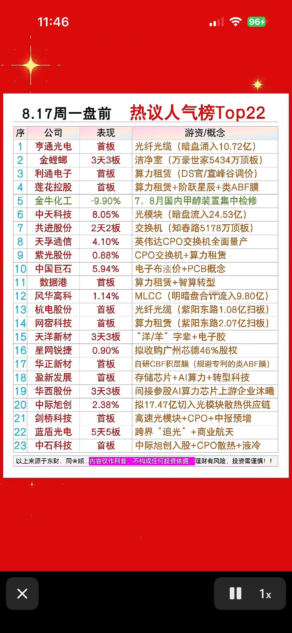 8月17日周一盘前人气热议，股市热点公司排行榜出炉！

8月17日周一盘前这股市