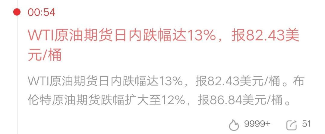🔥深夜炸锅！原油暴跌超10%！
 
WTI原油狂泻13%，报82.43美元/桶