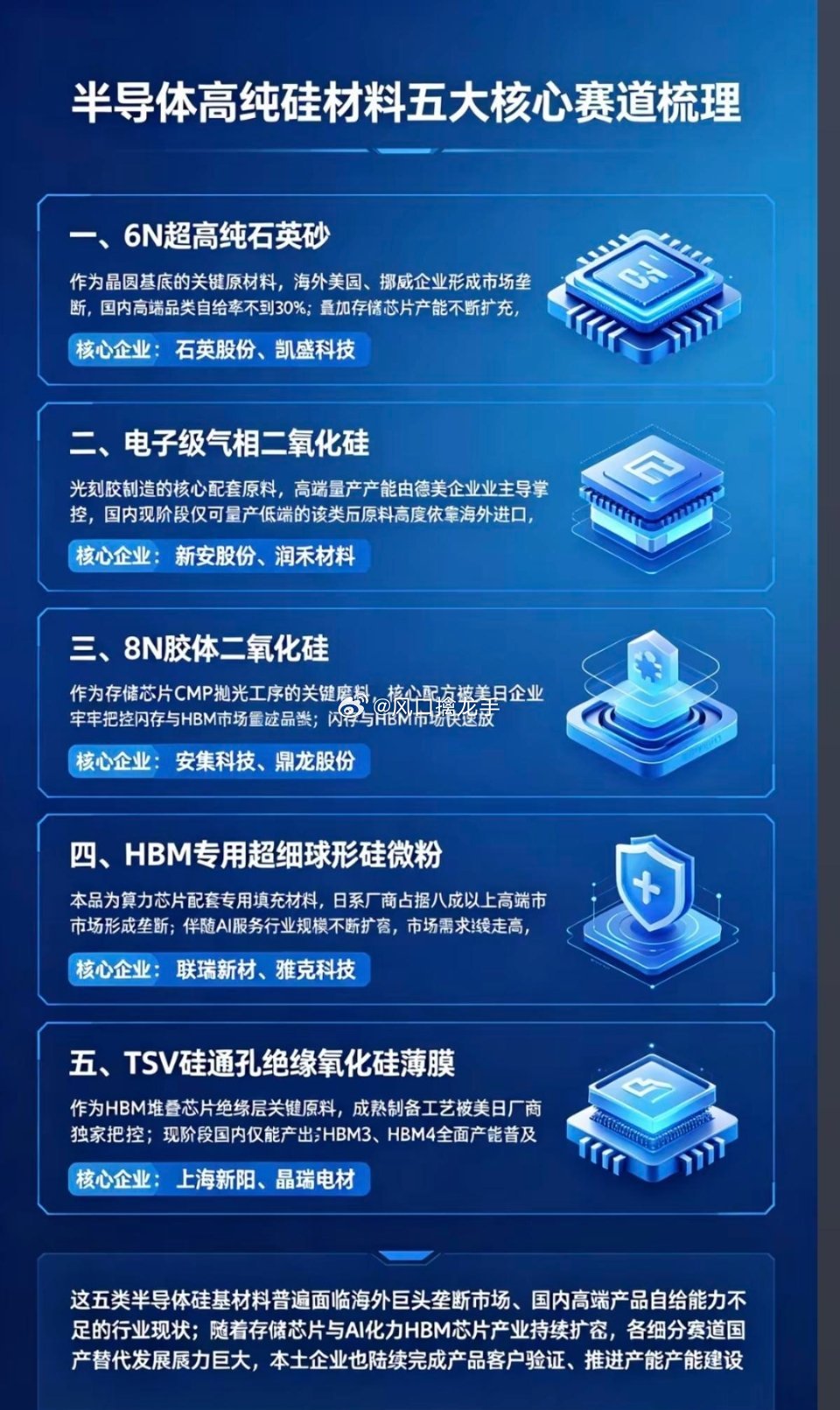 半导体高纯硅材料：五大核心赛道全梳理一、6N超高纯石英砂（晶圆坩埚核心基材，纯度