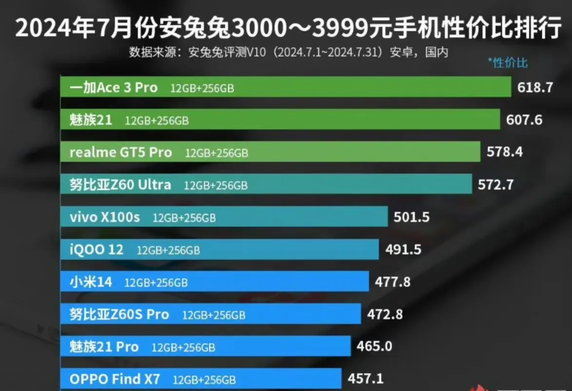 听劝！关于一加Ace3Pro千万别急着下定论，值不值得买还是看完同价位...