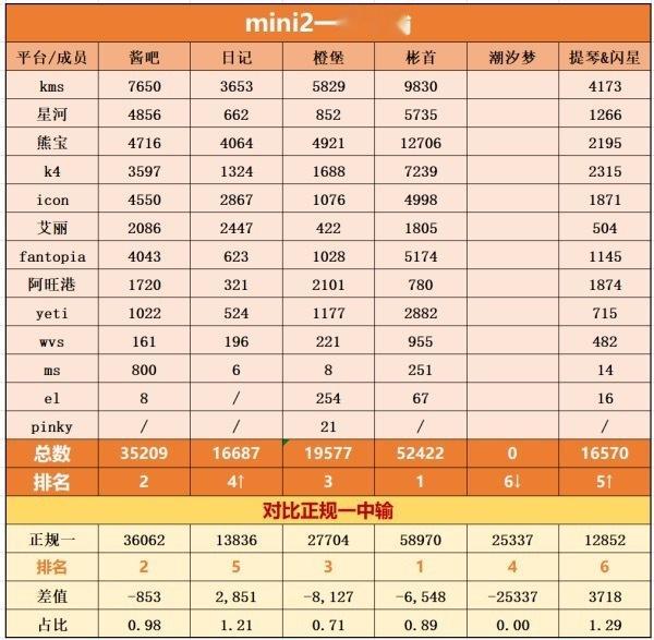 朴元彬粉丝怎么好意思说将太郎跑粉的… 