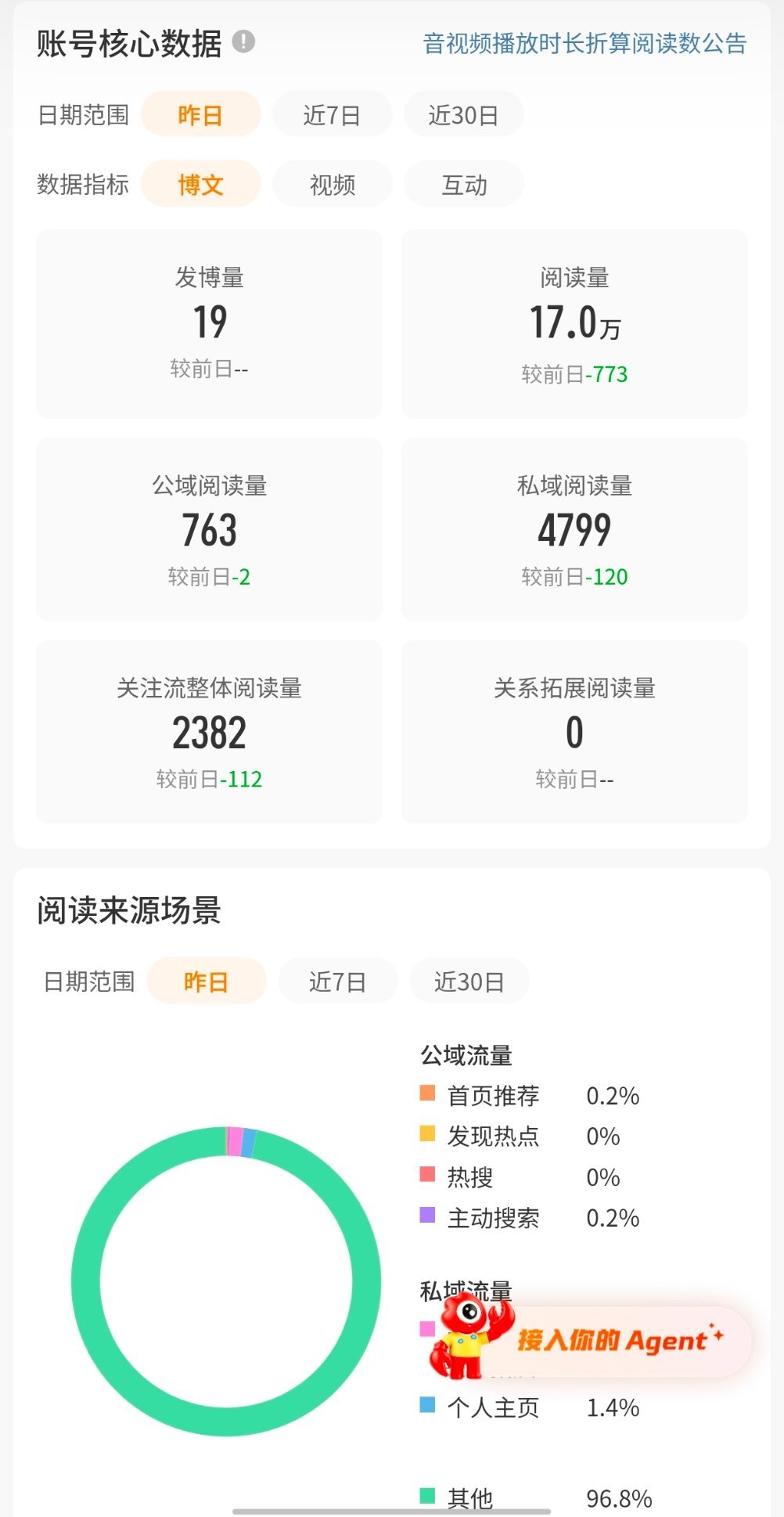 连着两天17wydl了爽哉爽哉 ​​​