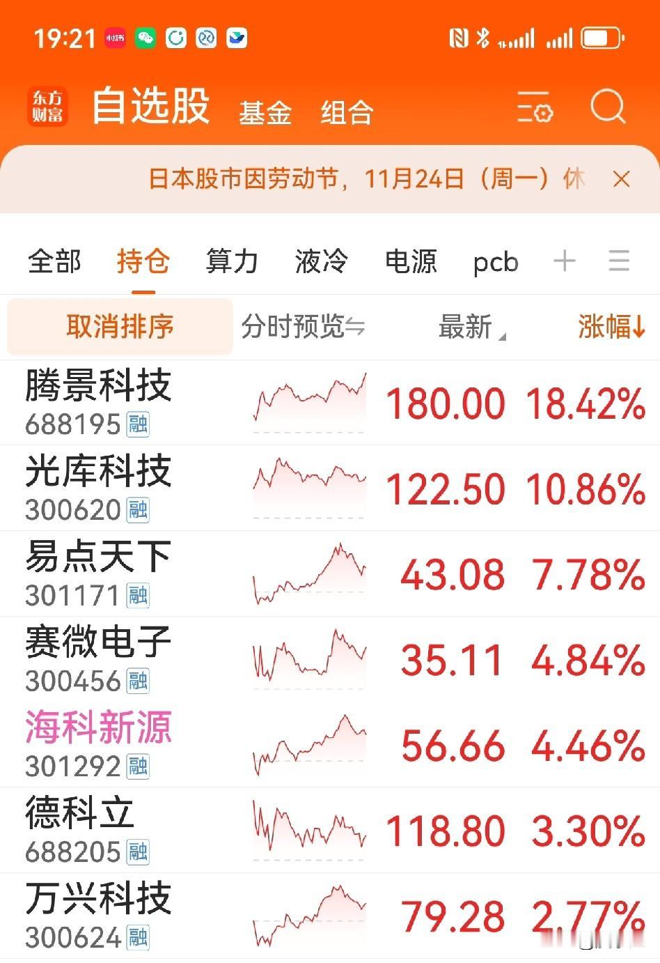 12月24日（周一）行情操作回顾整理如下：
一、持仓优化与新开仓
1. 光库科技