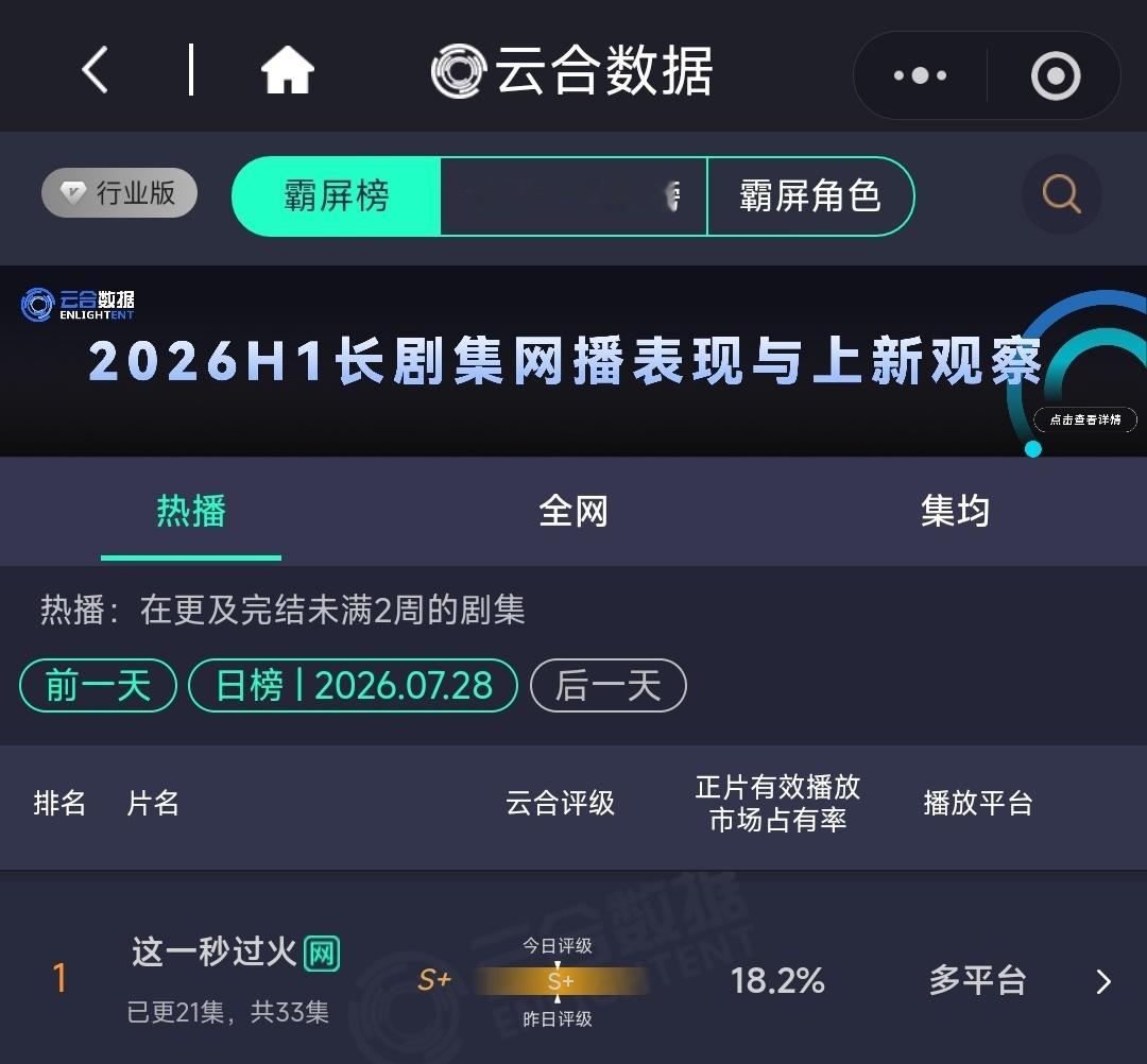 御廷谣热度超这一秒过火 不拉踩不对比，两个剧各有各的受众，而且秒火从开播到现在云