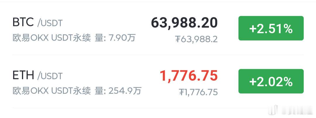昨天的62800附近的哆肯定是被打了，毫无疑问，吃不完的猪脚饭，受不完的上，偶尔