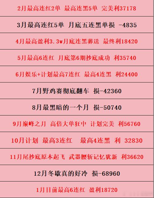 快过年了，大致总结一下目前为止利9w+没有月月赚的单子，只有愿意坚持的人那种月月