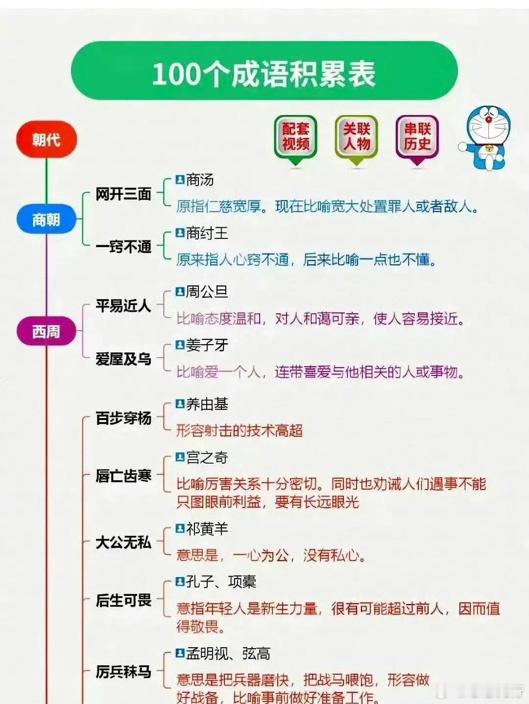 历史天窗[超话]  依据年代划分的100个常用成语。  