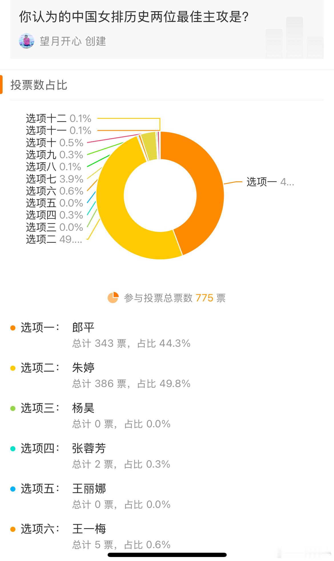 【中国女排1981年以来历史最佳阵容- D1】 中国女排[超话]  恭喜发财  