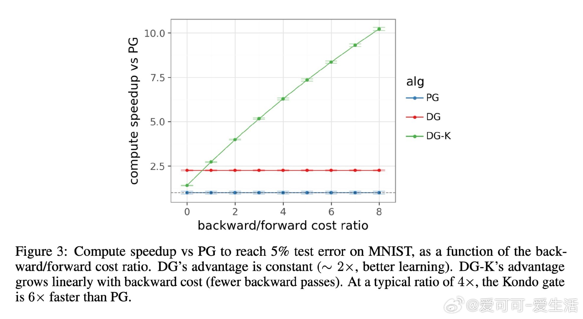 [LG]《Does This Gradient Spark Joy?》I Osb