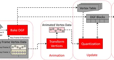 AMD下代顯卡光追和動畫性能大提升！官方詳解將硬件級支持DGF