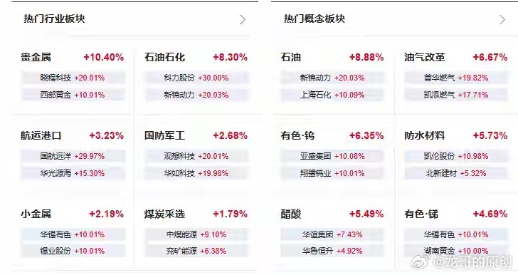 地缘冲突催化油气板块大涨，A股逆势上行：认清结构本质，警惕冲高风险3月2日，地缘