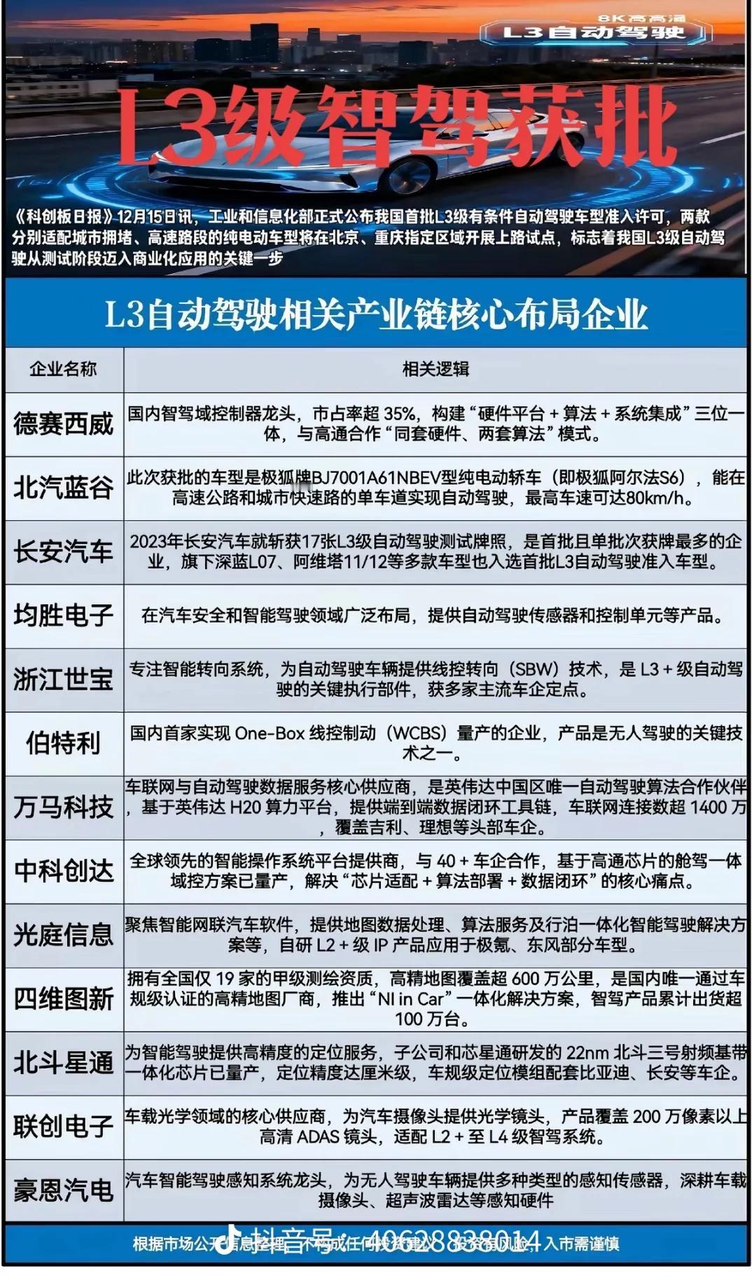 自动驾驶概念股一览