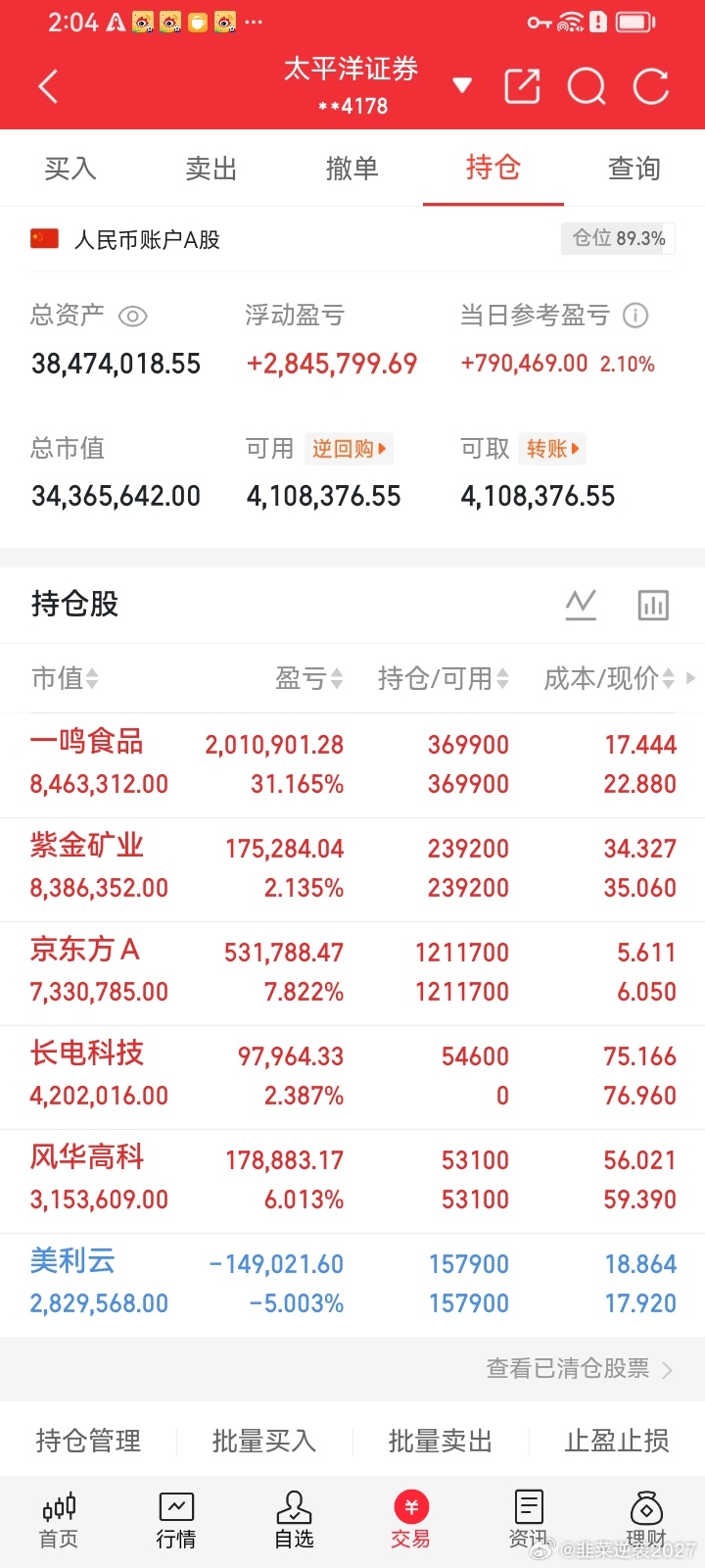 兄弟们京东方A也大涨吃7个点了开心吗开心的扣1看戏不开心错过的扣2 