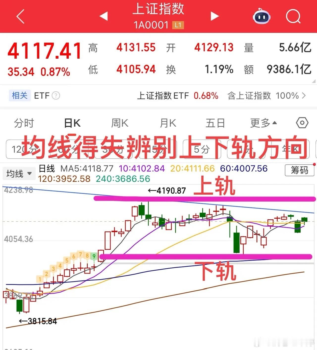 今天市场整体呈现出典型的“早盘定全天”走势：单日涨幅基本在开盘后不久就已完成，成