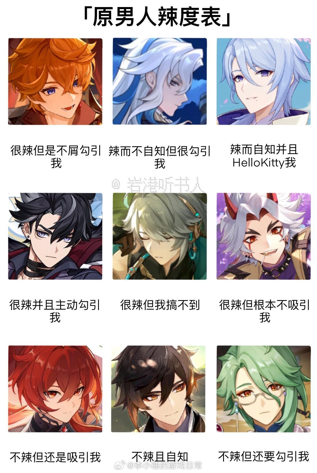 水印姐妹做的原神男人辣度表怎么说呢，钟离不辣！？我不信，你去看看七天神像！[do