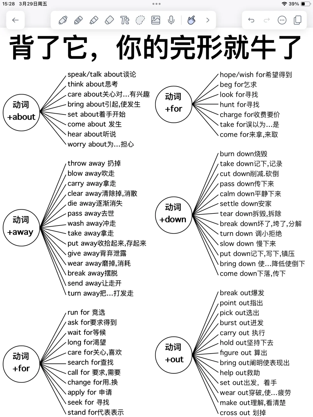 完形填空满分！背完闭眼选答案！英语稳上130+