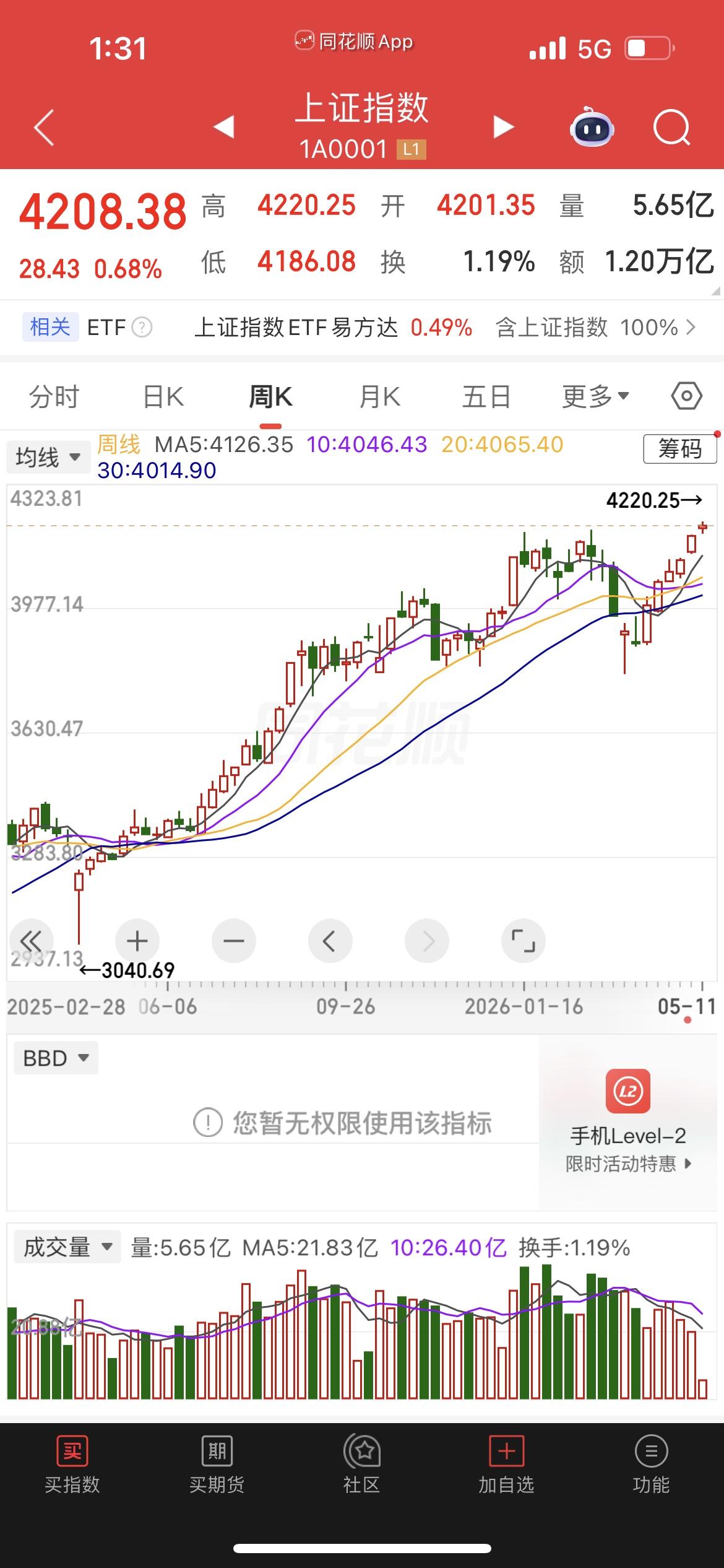 🔥紧急提醒！A股已到疯狂筑顶期，散户朋友千万别接最后一棒！

⚠️ 上证指数破