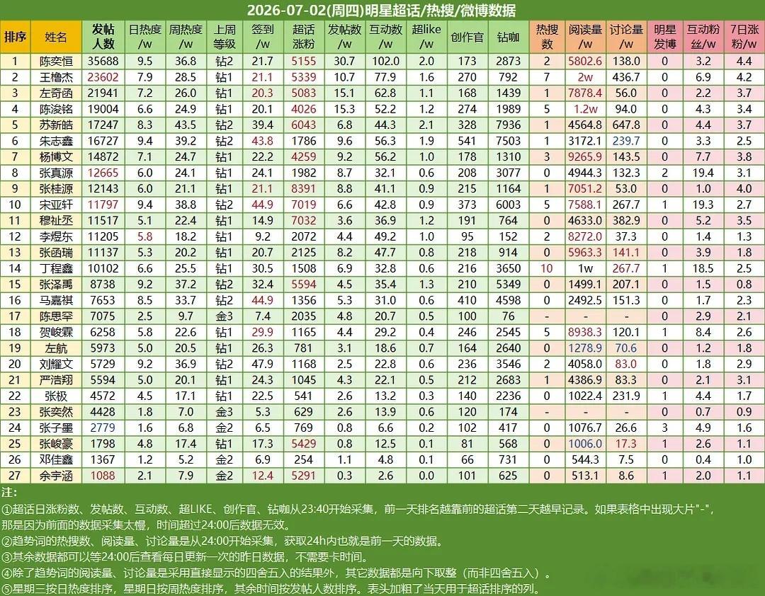 ch热度 