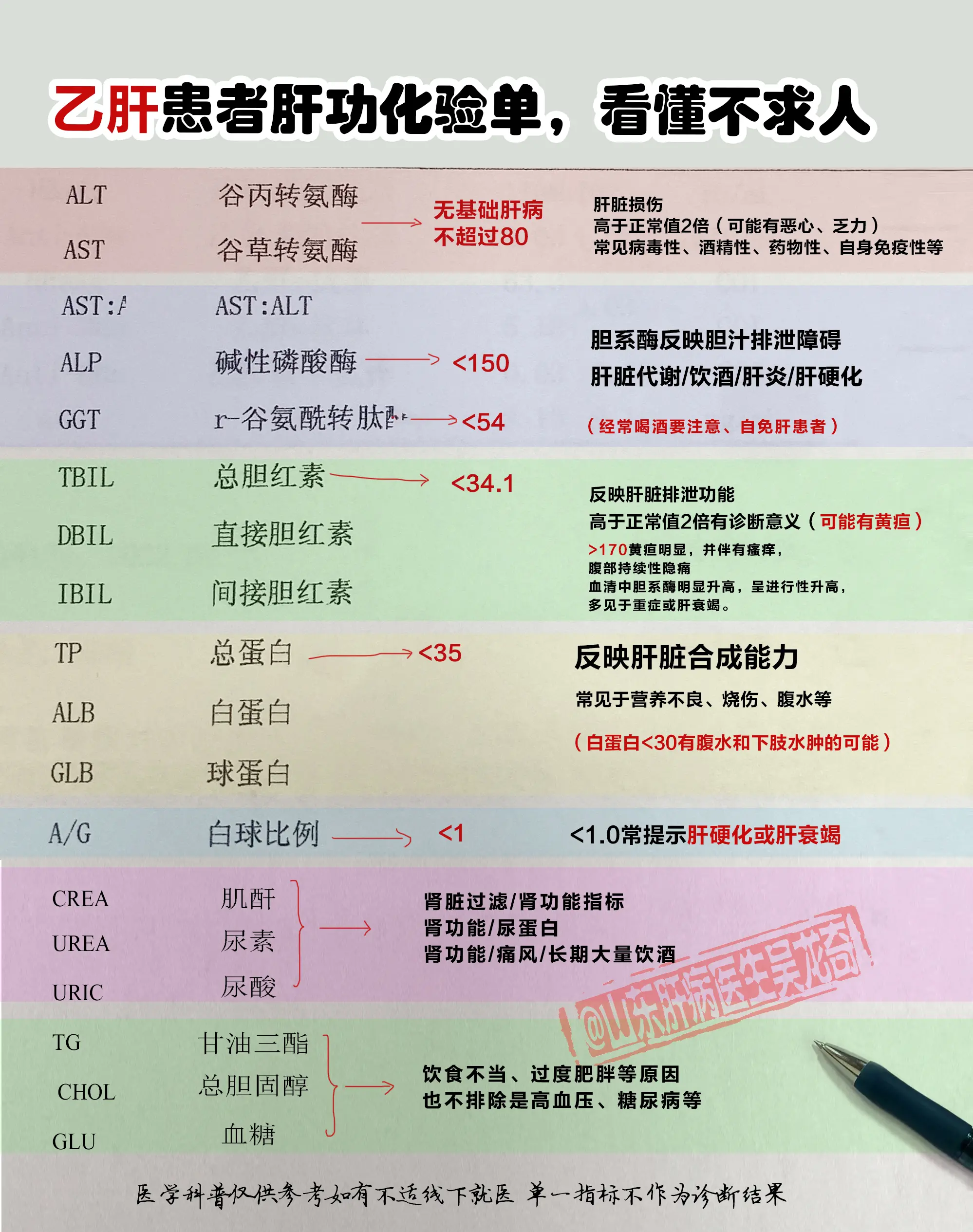 前两天一位山东患者，乙肝大三阳，上千万的病毒量，以前肝功能正常，没怎么...
