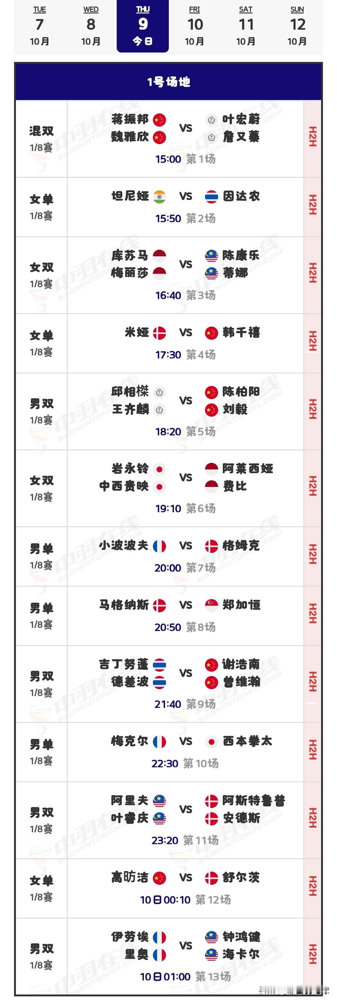 10月9日北极羽毛球公开赛1/8决赛安排

昨日，国羽在比赛中斩获7胜4负的成绩