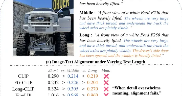讓大模型學會高維找茬，中國聯通新研究解決長文本圖像檢索痛點