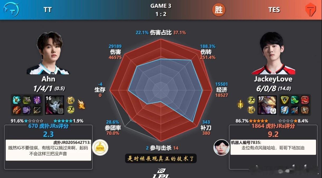 哥哥这对阵TT时的EZ雷达图，快拉满了！Jackeylove周最佳下路Gumay
