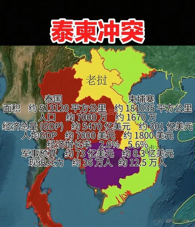 🇹🇭🇰🇭泰柬冲突升级！会演变成长期战争吗？答案来了💥
 
近期泰柬边境