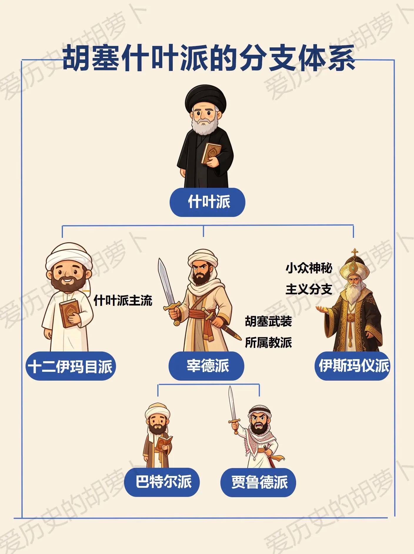 胡塞属于什叶派的哪个分支？