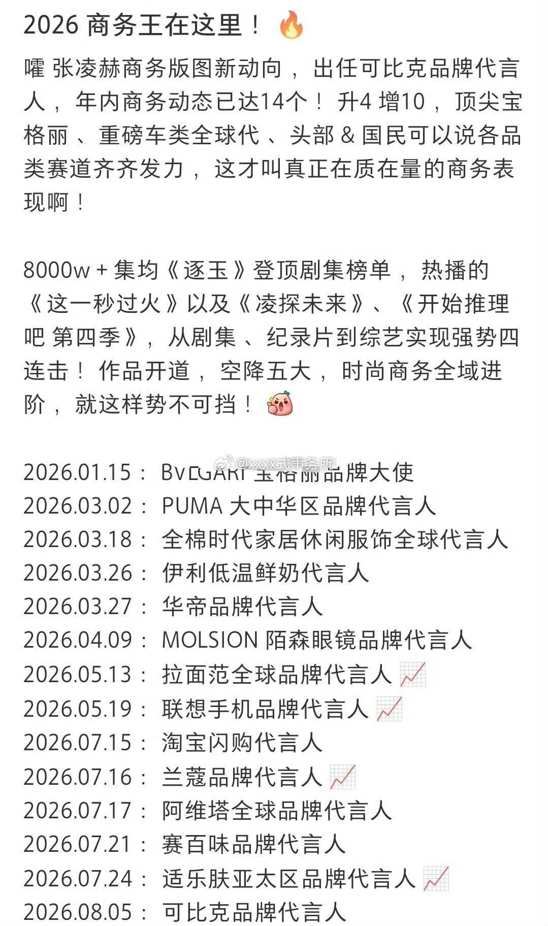 张凌赫代言可比克，已经登顶，TOP星品榜，可比克品牌代言人官宣，半年内商务动态已