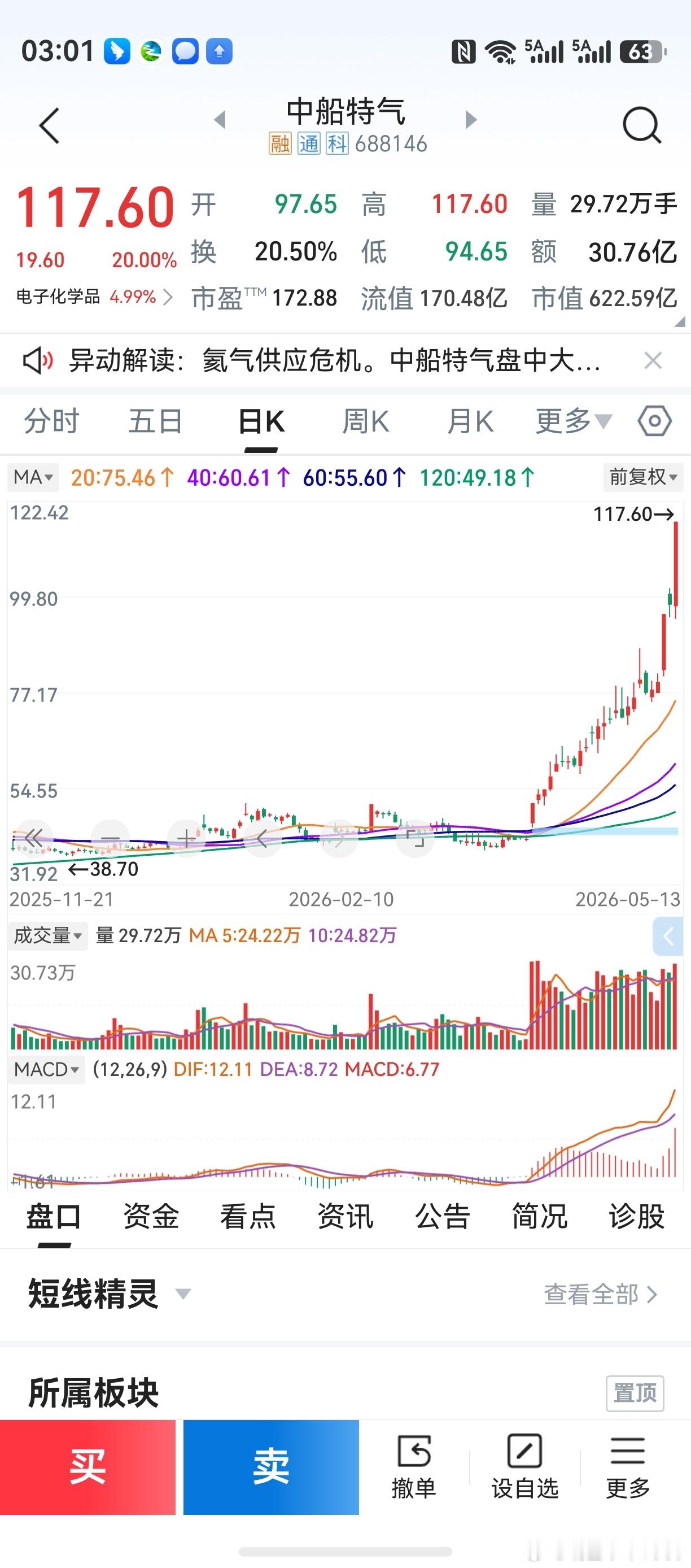 20天线圆弧向上，“半个月亮爬上来”。3条均线汇聚在一起，“三线成一点”。凡成功