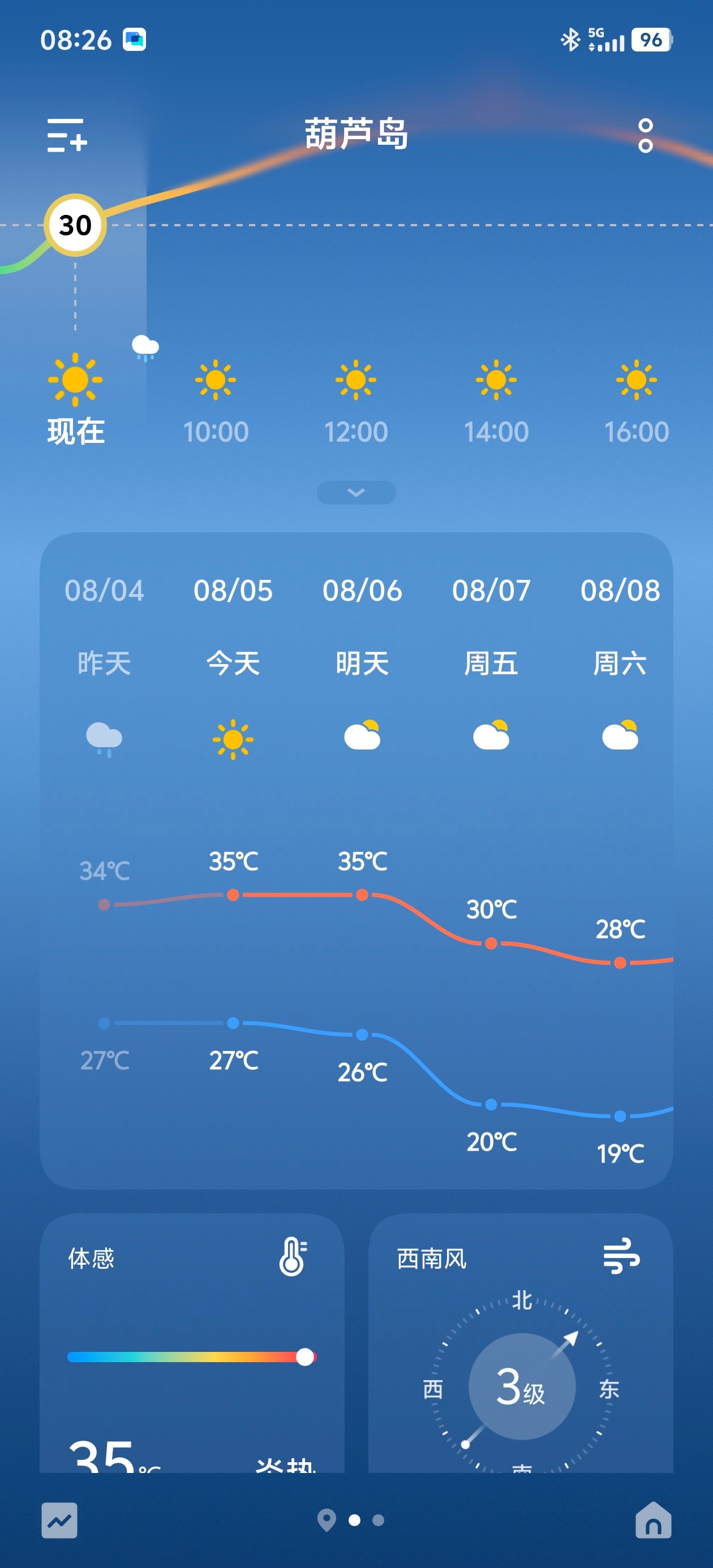 好，要降温了！ 