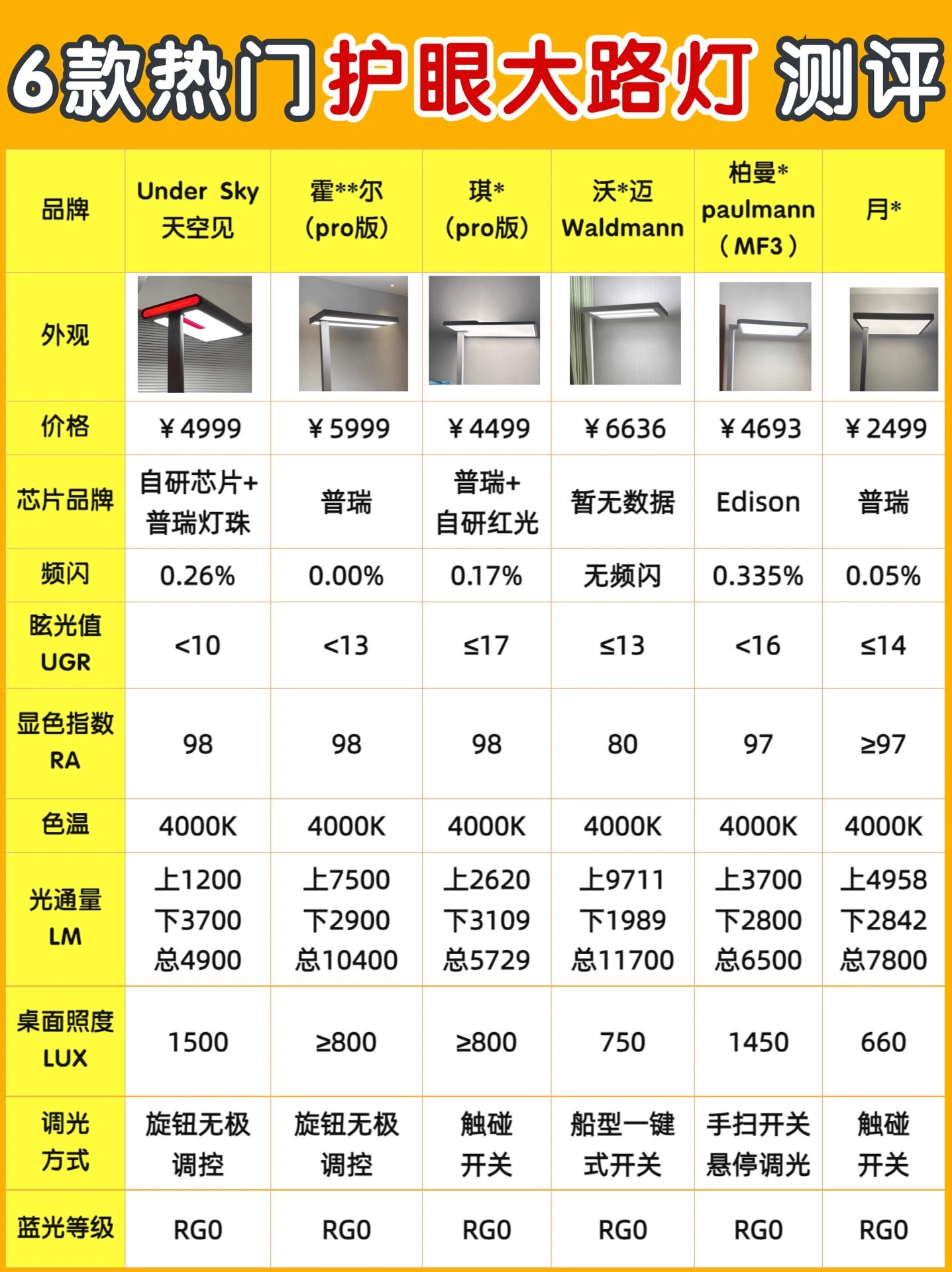 别等孩子近视才后悔❗️护眼大路灯选购指南❗