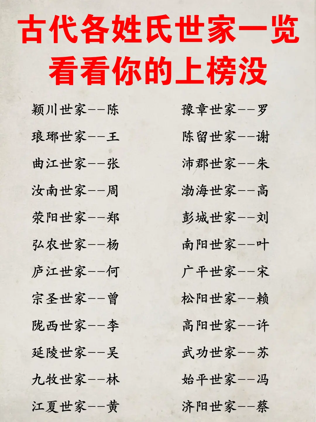 古代各姓氏世家一览！ 📕华夏历史源远流长，文化底蕴极为深厚，而世家传...