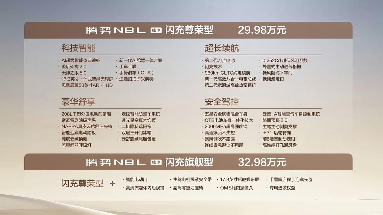 【腾势N8L纯电版 960公里续航+AI迪迪虾！】
对于比亚迪来说，插混的存在感