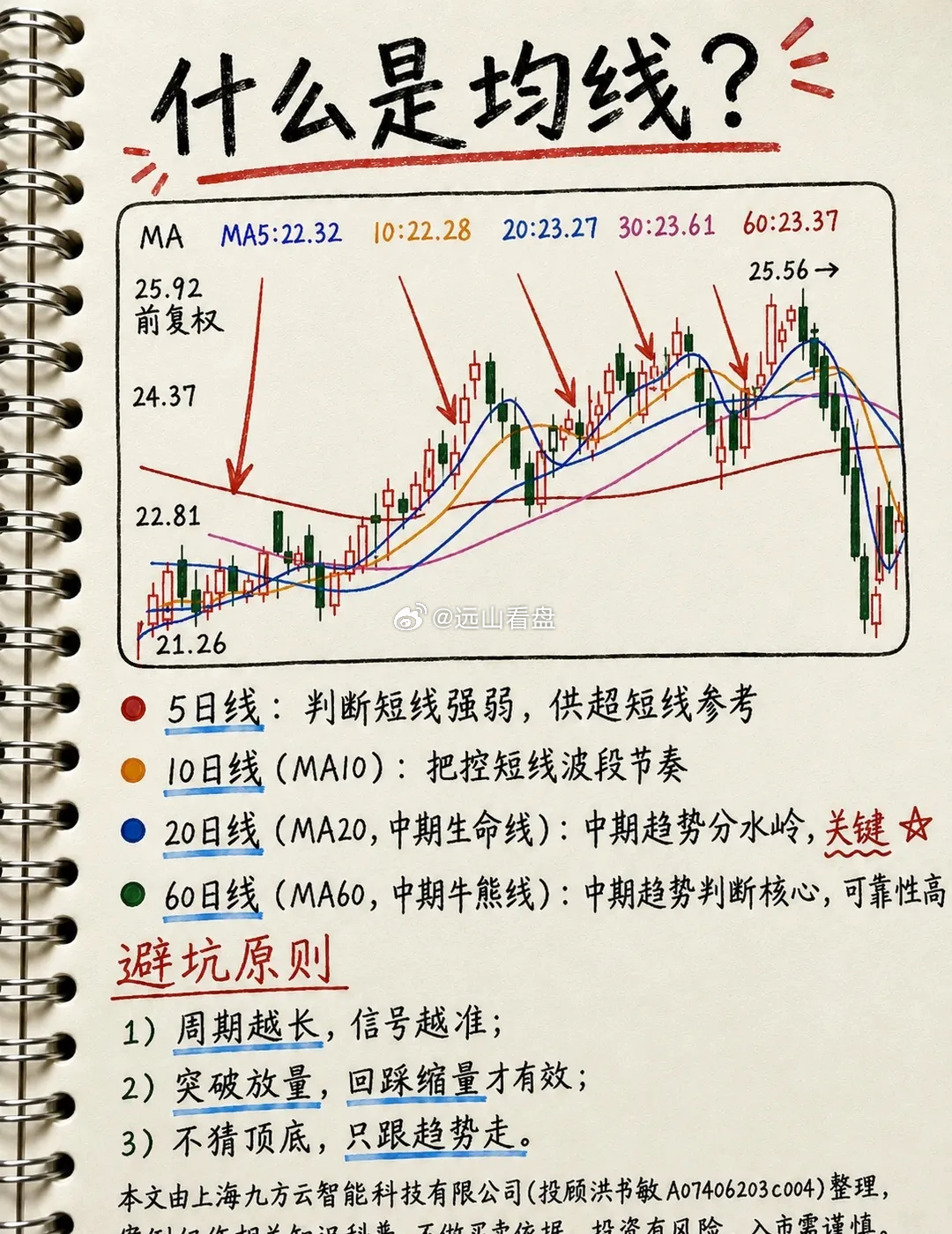 炒股，你还不知道什么是均线？股市 股票 股票知识 我的炒股日记 财经知识 投资 