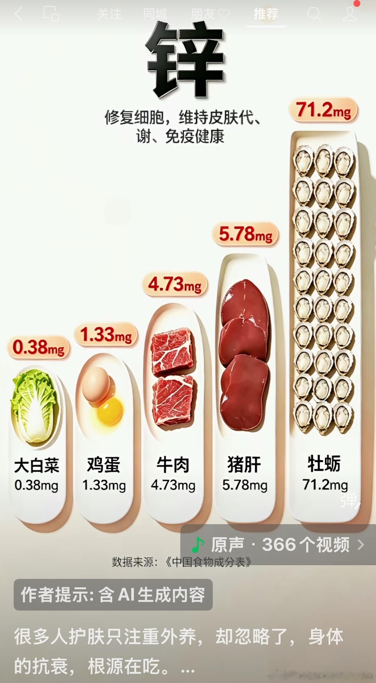 很多人护肤只注重外养，却忽略了，身体的抗衰，根源在吃。今天6张图，一次性看懂6种