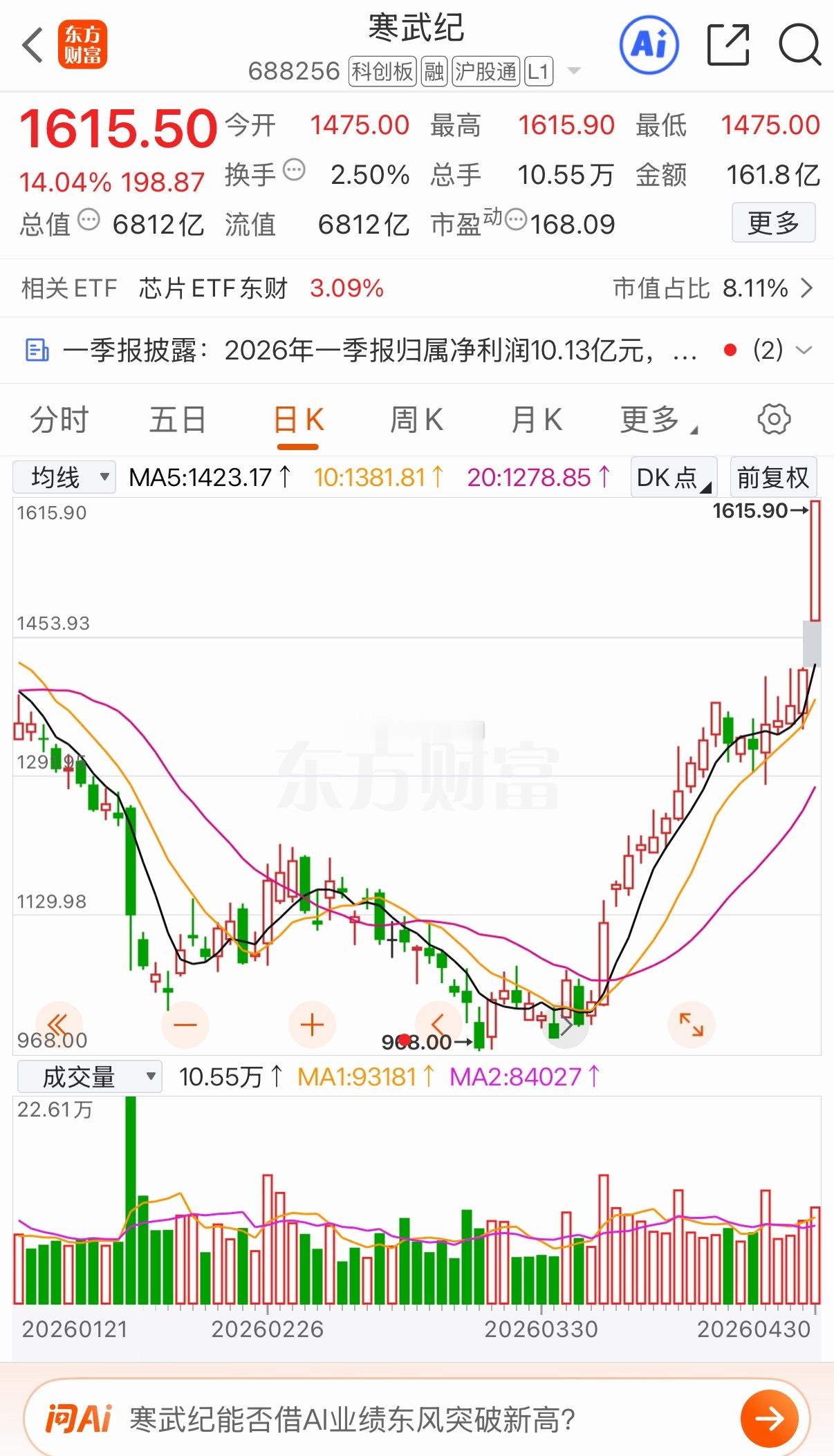 寒王归位创新高 