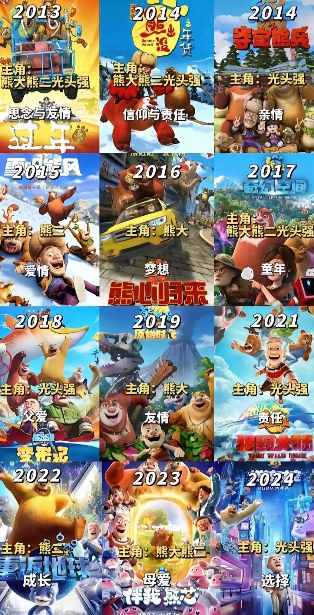 熊出没我最稳定的过年搭子 大家都说熊出没来了年就真的来了，十三年来每年春节都有他